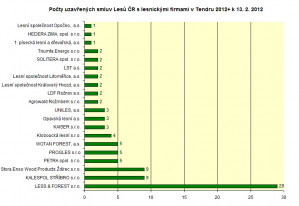 tendr2012-120213_graf