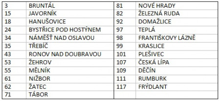 tendr2012-120213_tabulka